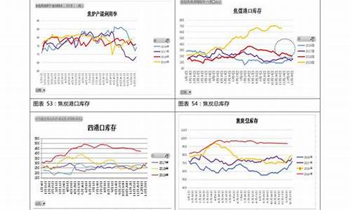 安徽省92汽油今日价格是多少_安徽92汽油价格走势曲线