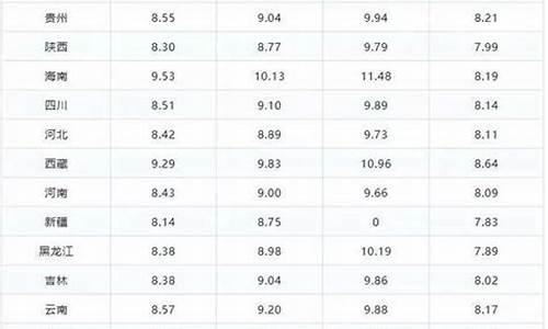 湖南最新油价_湖南最新油价95汽油