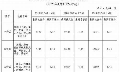 贵州现在油价92多少钱一升_贵州油价95价格是多少