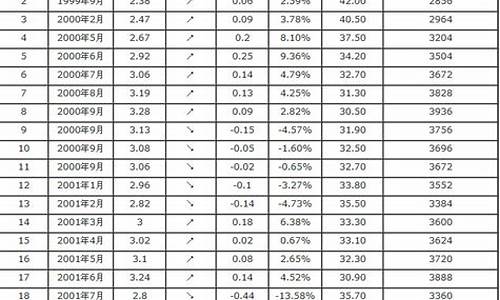 2021年5月10日汽油价格_5月11日