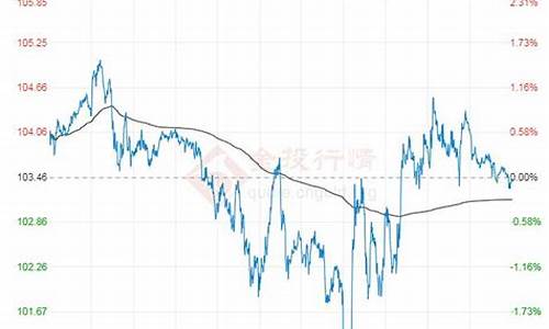 下载石油原油价格行情_石油原油价格行情电脑