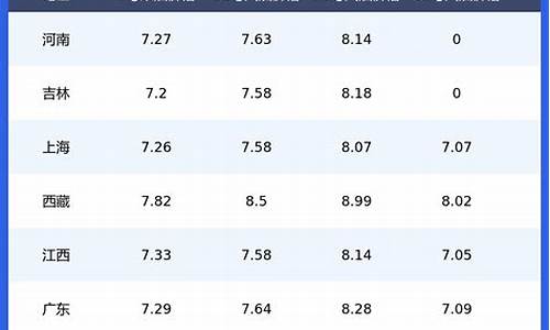 昆明今日油价92汽油价格表最新_昆明今日油价92号汽油价格