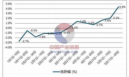 天津柴油价格今日价格表查询_天津市今日柴油价格