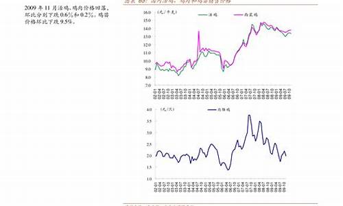 安徽油价最新价格92汽油_安徽油价最新调整