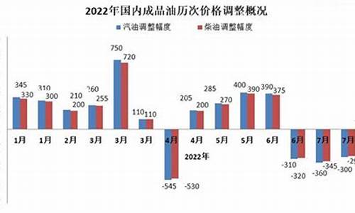 2013年油价调整_2013年国内油价多少钱一升