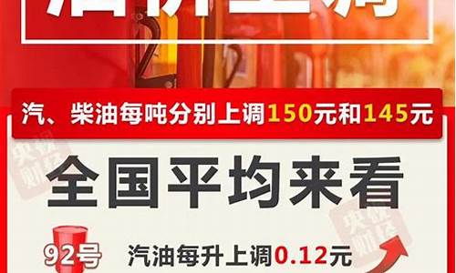 成都油价调整最新消息价格查询_成都实时油价查询