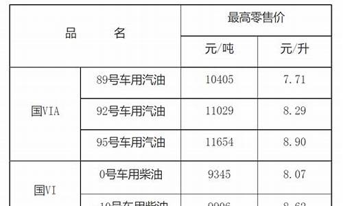 江西最新油价每升价格一览表_江西省最新油价