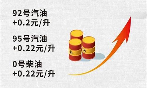 今晚油价上调多少_今晚油价是否下调