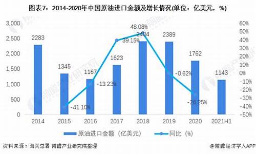 2016年原油暴跌原因_2016年上半年原油价格上涨原因