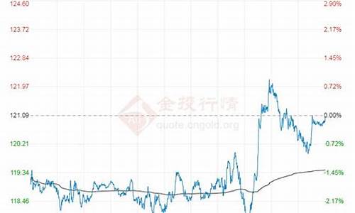 布伦特原油价格查询最新_布伦特原油价格实时行情