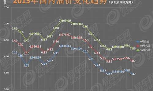 汽油价格每吨上调260元怎么算_汽油一吨涨价100每升涨多少