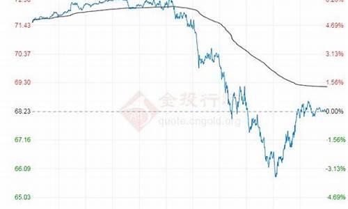 2021年原油行情预言_2023年原油价格预测