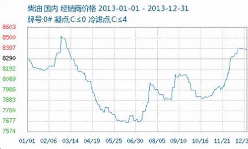 2020年成品油历次调价汇总_2013成品油价格下调