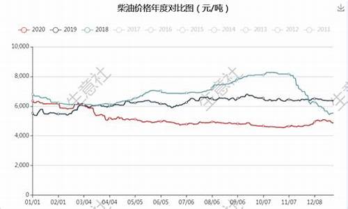 原油价格走势分析最新消息_原油价格涨跌最新消息今天新闻