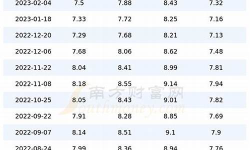 2019年底油价_2019全年油价查询价目表最新