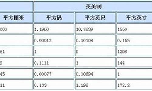 10公斤水等于多少升油_10公斤水多少公升汽油