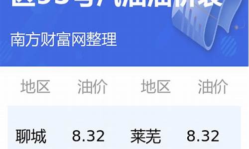 今日汽油价格查询95多少1升_今日汽油价格95多少钱一升