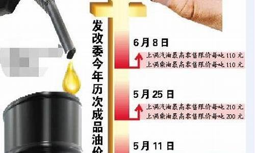 河北发改委油价调整最新消息公告_河北省发改委柴油价格