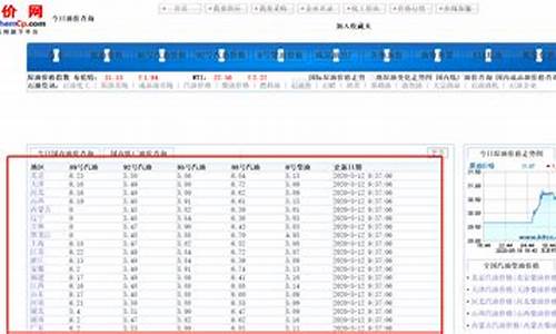 海南油价历史查询_海南油价调整时间表