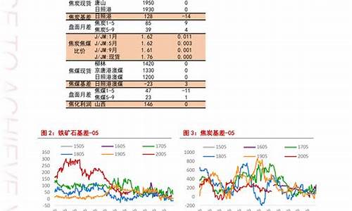 定西今日油价查询_定西今日油价0号柴油