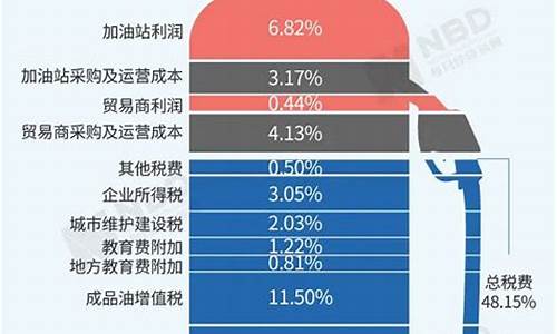 中石化当前油价是多少_中石化最新油价格查询