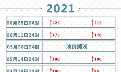 2021年油价调价窗口日期_2021年油价调表