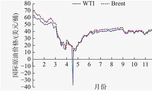 原油价格最新消息实时今天查询_原油价格最新消息实时今天查询