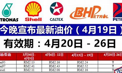 东莞最新油价_东莞市最新油价