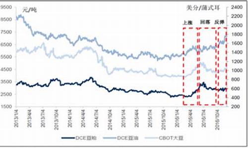 今日大豆油价格最新行情走势_今日大豆油价格最新行情生意社