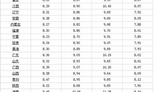 浙江柴油价格多少钱一升最新价格图片_浙江柴油价格多少钱一升最