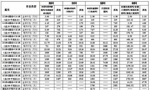 农村客运油价补贴绩效目标表_2013农村客运油价补贴