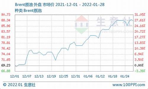 1月油价调整时间_油价1月份