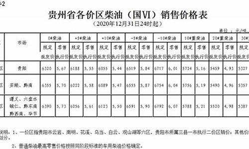 贵州柴油价格今日查询_贵州柴油价格今日