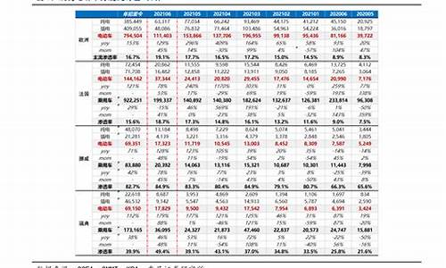 93号汽油价格走势图_93汽油价格今日