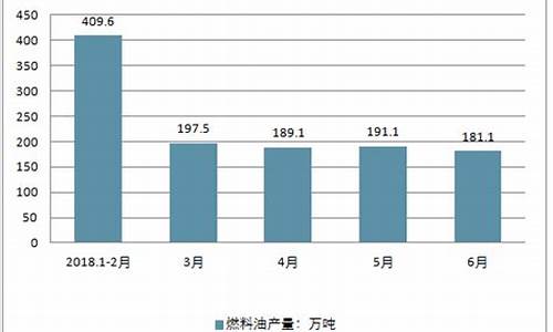 08年汽油价格是多少_08年全年西北燃料油价格走势