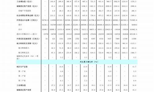 柴油价格表调整表_柴油价格动态