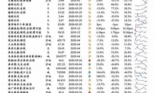 2022年油价一览表_二零二一年油价