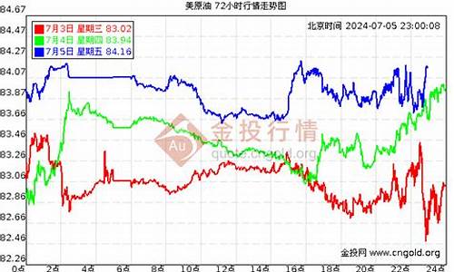 2020年10月油价_2010年10月油价