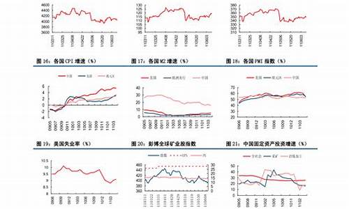 2020年油价调整时间表一览表最新版_2020年油价上调下调时间表