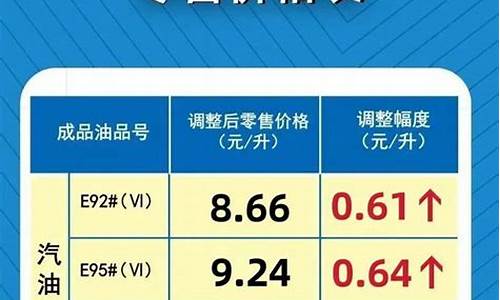 河南92号汽油价格最新调整最新消息及图片_河南92号汽油价格最新调整最新消息