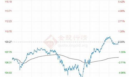 原油价实时行情布伦特_原油价格今日行情布伦特