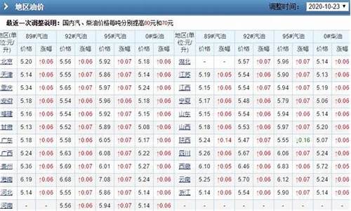 20年4月份油价_2021年四月油价价格表