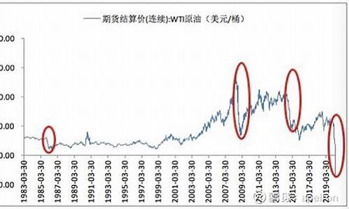 2020油价为什么下跌这么快_2020年油价暴跌原因