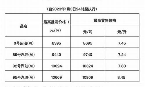 海南油价多少钱一升92_海南油价92号汽油最高