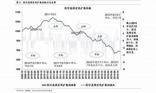 历史汽油价格走势图_2021汽油历史油价一览