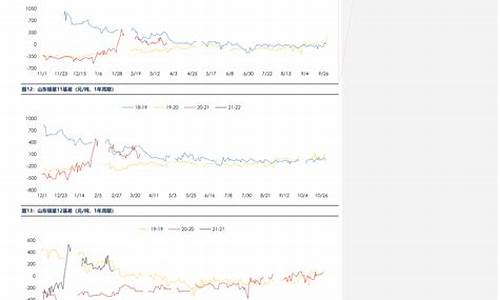最新消息!今晚24时!油价要变了_油价今日24时后上涨的原因分析