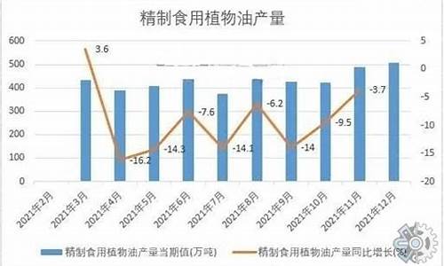 食用油价格今日价一斤_食用油的价格行情