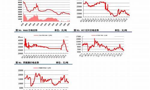 00年的油价_2001年至2022年油价一览表