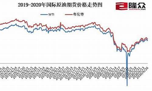 2019年每月油价价格表查询_2019年一月油价多少