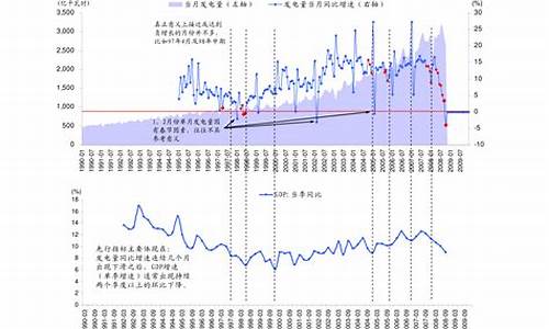 本月何时调油价_这个月什么时候调油价